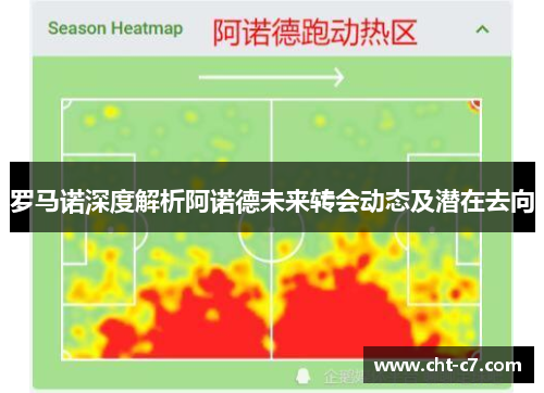 罗马诺深度解析阿诺德未来转会动态及潜在去向