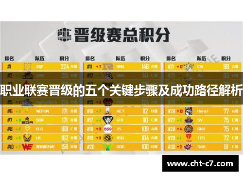 职业联赛晋级的五个关键步骤及成功路径解析
