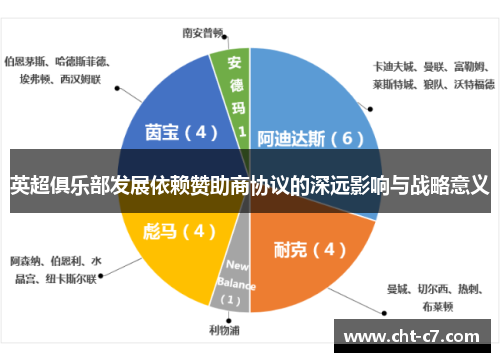 英超俱乐部发展依赖赞助商协议的深远影响与战略意义