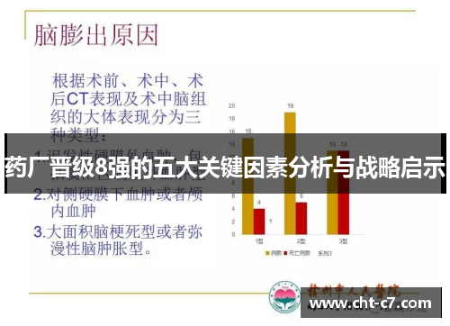 药厂晋级8强的五大关键因素分析与战略启示