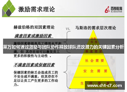 莱万如何通过激励与团队协作释放球队进攻潜力的关键因素分析