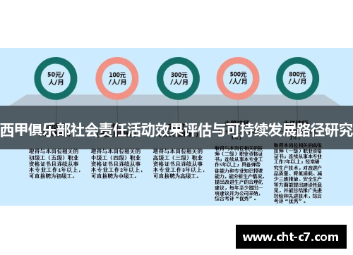 西甲俱乐部社会责任活动效果评估与可持续发展路径研究