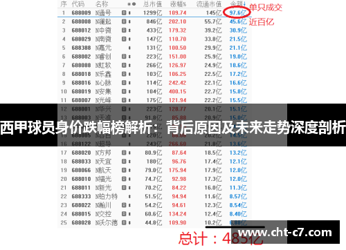 西甲球员身价跌幅榜解析：背后原因及未来走势深度剖析