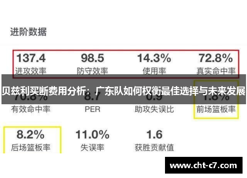 贝兹利买断费用分析：广东队如何权衡最佳选择与未来发展