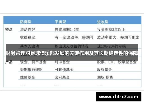 财务管理对足球俱乐部发展的关键作用及其长期稳定性的保障
