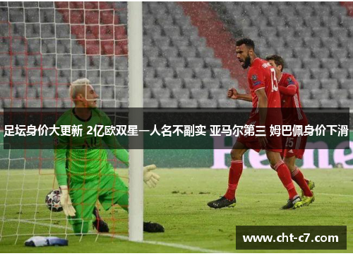 足坛身价大更新 2亿欧双星一人名不副实 亚马尔第三 姆巴佩身价下滑