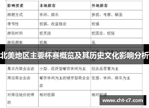 北美地区主要杯赛概览及其历史文化影响分析