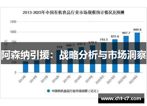 阿森纳引援：战略分析与市场洞察