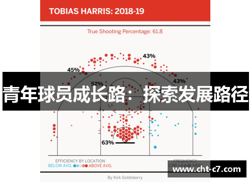 青年球员成长路：探索发展路径