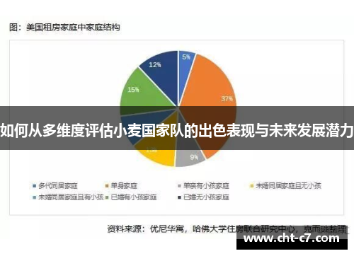 如何从多维度评估小麦国家队的出色表现与未来发展潜力