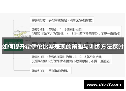 如何提升霍伊伦比赛表现的策略与训练方法探讨