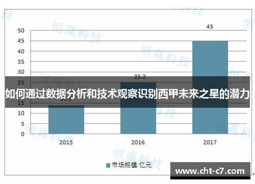 如何通过数据分析和技术观察识别西甲未来之星的潜力