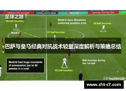 巴萨与皇马经典对抗战术较量深度解析与策略总结