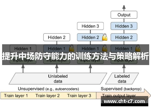 提升中场防守能力的训练方法与策略解析