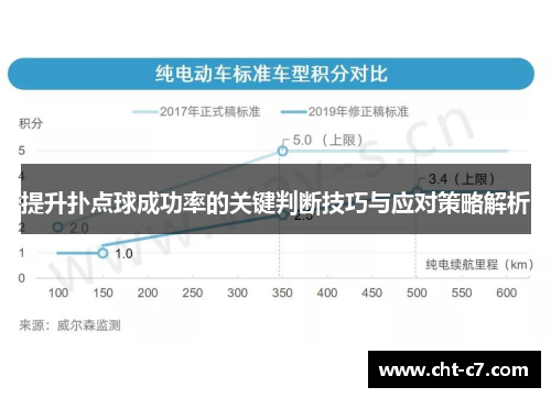 提升扑点球成功率的关键判断技巧与应对策略解析
