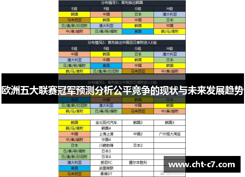 欧洲五大联赛冠军预测分析公平竞争的现状与未来发展趋势