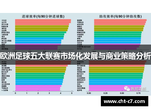 欧洲足球五大联赛市场化发展与商业策略分析