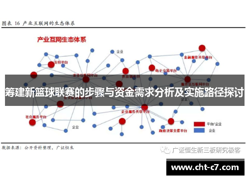 筹建新篮球联赛的步骤与资金需求分析及实施路径探讨