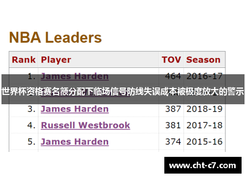 世界杯资格赛名额分配下临场信号防线失误成本被极度放大的警示