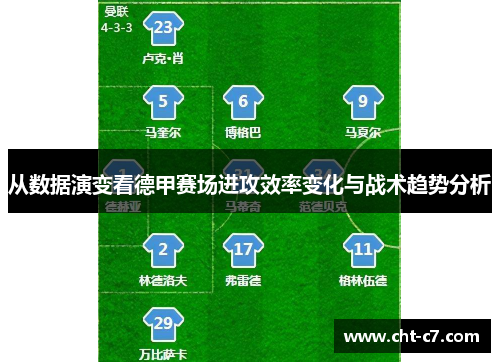 从数据演变看德甲赛场进攻效率变化与战术趋势分析