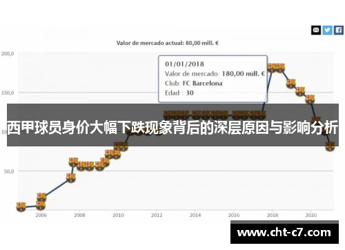 西甲球员身价大幅下跌现象背后的深层原因与影响分析