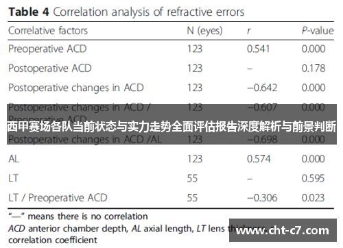 西甲赛场各队当前状态与实力走势全面评估报告深度解析与前景判断