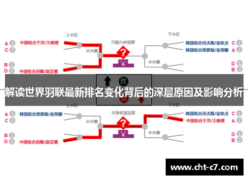 解读世界羽联最新排名变化背后的深层原因及影响分析