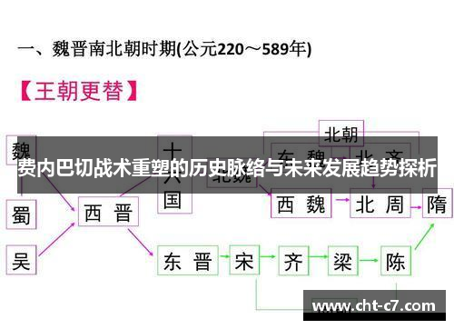 费内巴切战术重塑的历史脉络与未来发展趋势探析