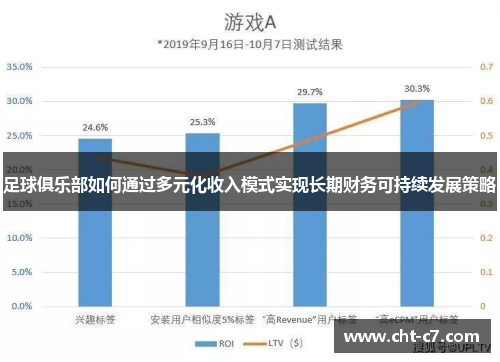 足球俱乐部如何通过多元化收入模式实现长期财务可持续发展策略