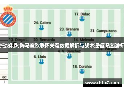 托纳利对阵马竞欧联杯关键数据解析与战术逻辑深度剖析 托纳利对阵马竞欧联杯关键数据解析与战术逻辑深度剖析