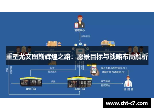 重塑尤文图斯辉煌之路：愿景目标与战略布局解析