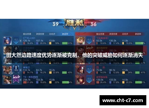 田大然边路速度优势逐渐被克制，他的突破威胁如何逐渐消失