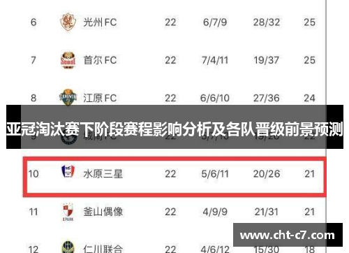 亚冠淘汰赛下阶段赛程影响分析及各队晋级前景预测